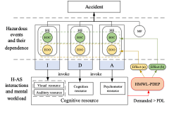 Hazard events in collision avoidance and the HMWL-PDEP.