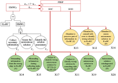 The HMWL-PDEP Gate in ILoHC i.e. HMWLI-PDEP Gate