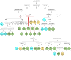 Reduced FT of POS1 without the effects of HMWLI