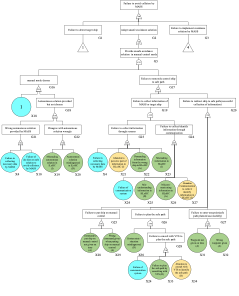 Reduced FT of POS2 without the effects of HMWLH