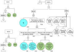 The FT model for total EOC and EOO events