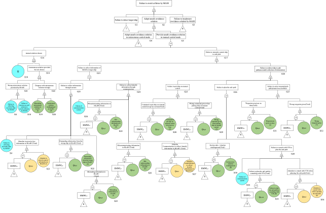 The expanded FT for the reduced FT of POS1 to include the effect of HMWLH on HLoHC