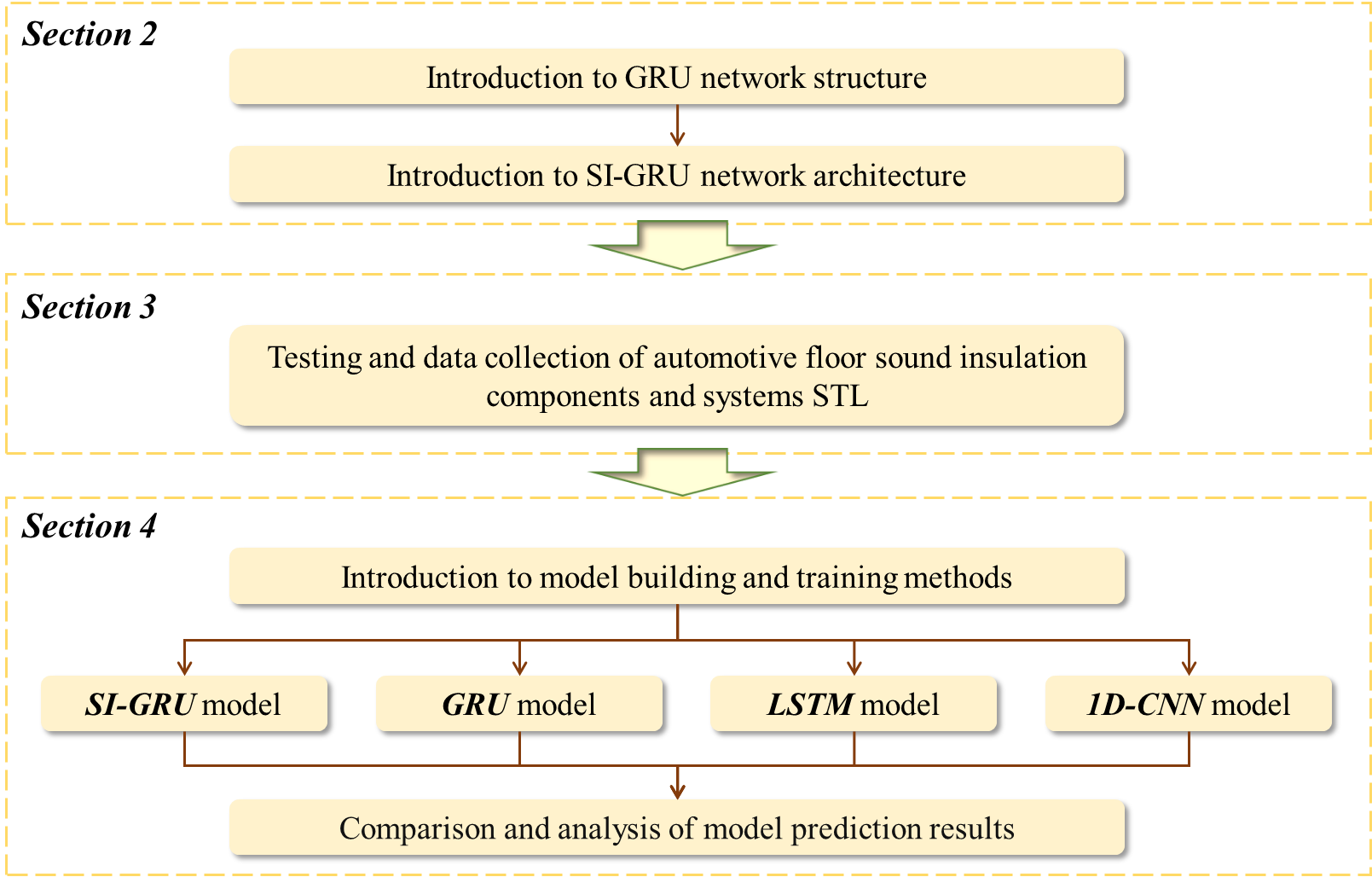 Paper structure diagram
